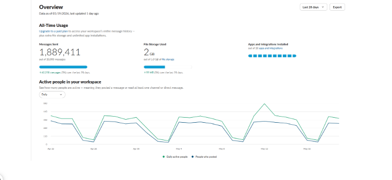 Slack Link Building Community
