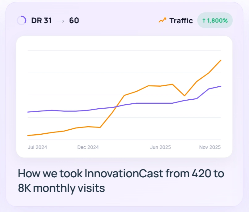 Track Records and Scalable Growth Case Studies