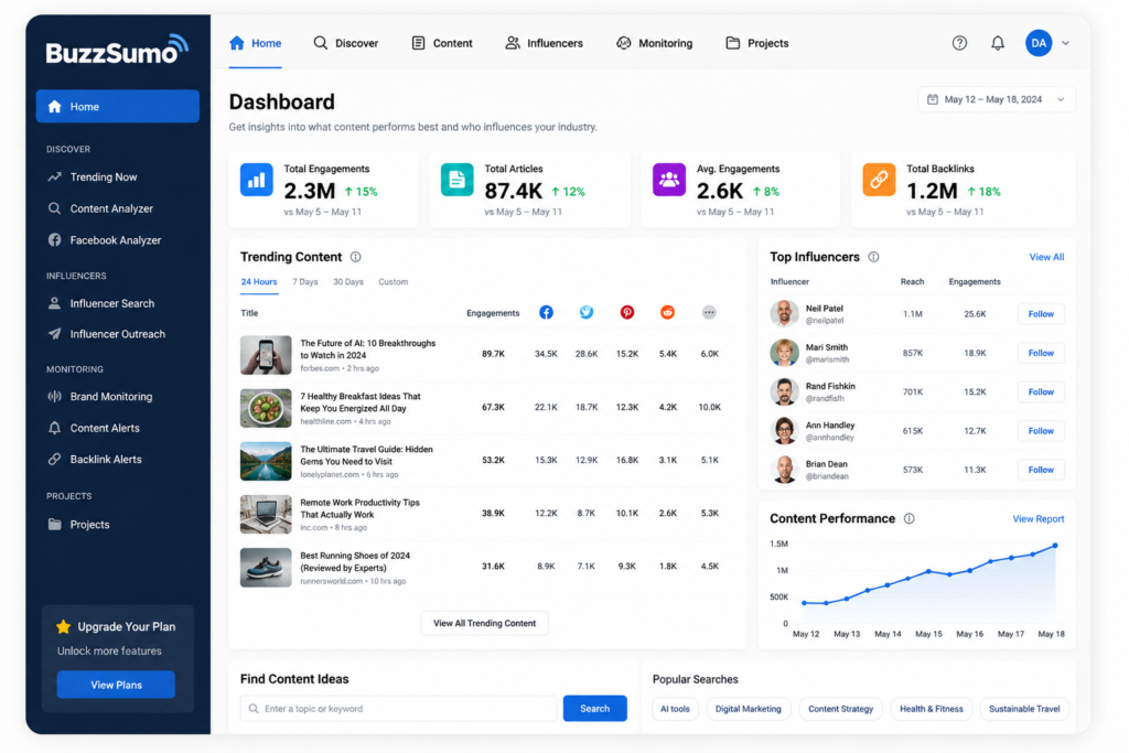 BuzzSumo: Best for Content-Driven Link Building and Unlinked Mentions